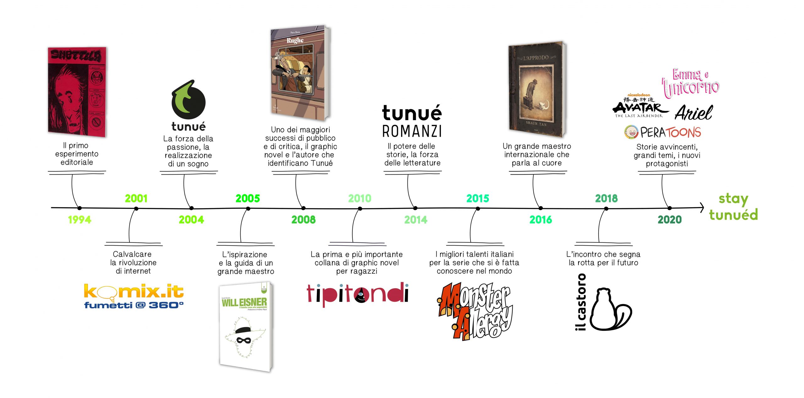 info_2